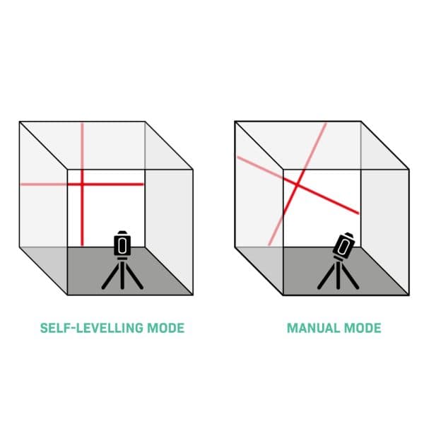 Cross Line Laser - Red – Self Levelling - 10 meter range - Image 4